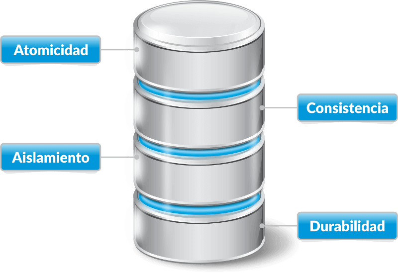 Base de datos