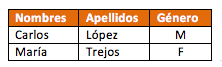 tabla